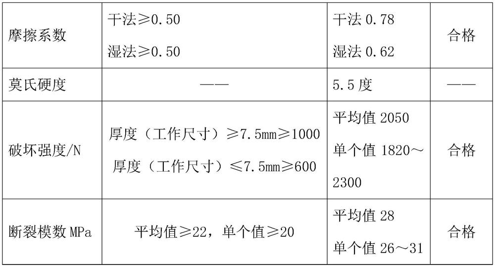 Self-release glaze inducer, self-release glaze ceramic tile and preparation method thereof