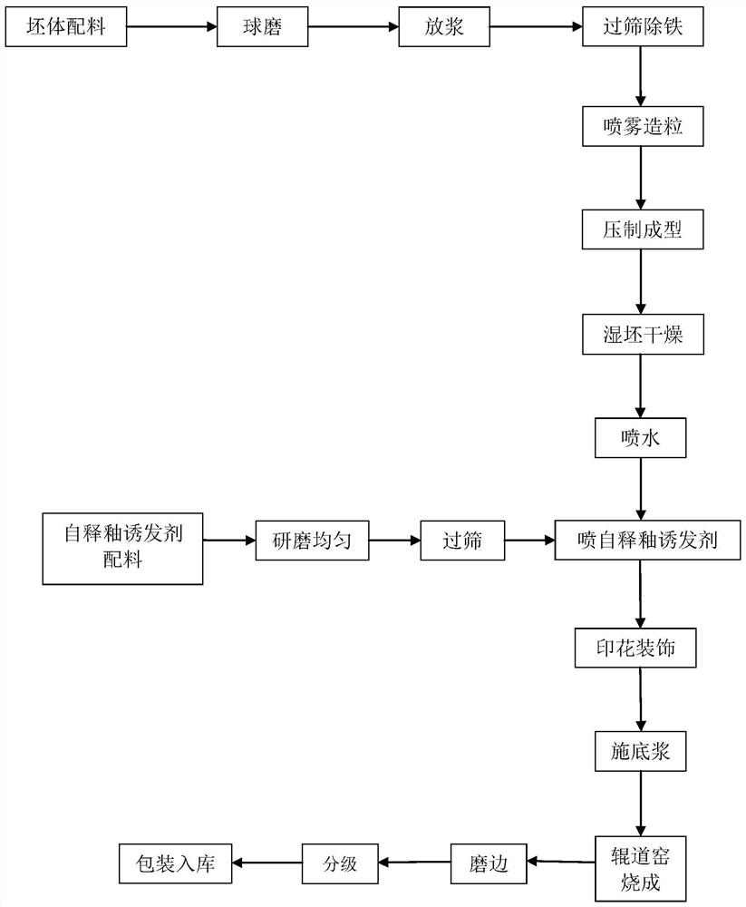 Self-release glaze inducer, self-release glaze ceramic tile and preparation method thereof