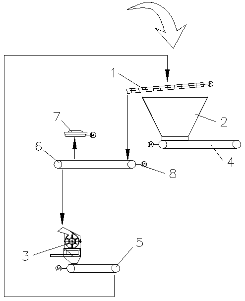 Screening, crushing and reusing device