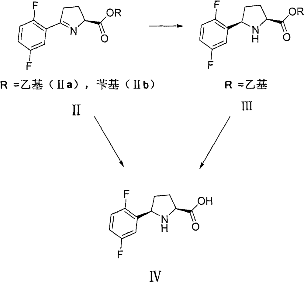 Preparation method of larotinib intermediate, and intermediate compound