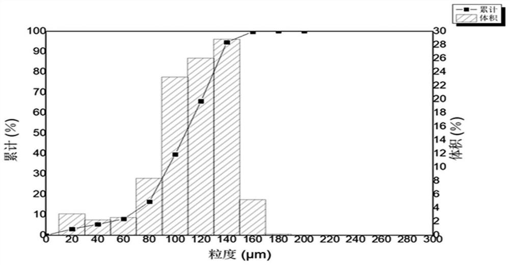 A kind of beryllium aluminum alloy powder and its preparation method and application