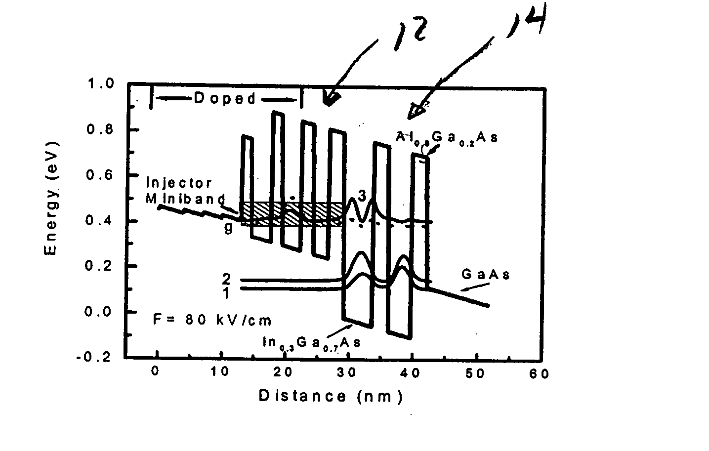 Intersubband mid-infrared electroluminescent semiconductor devices