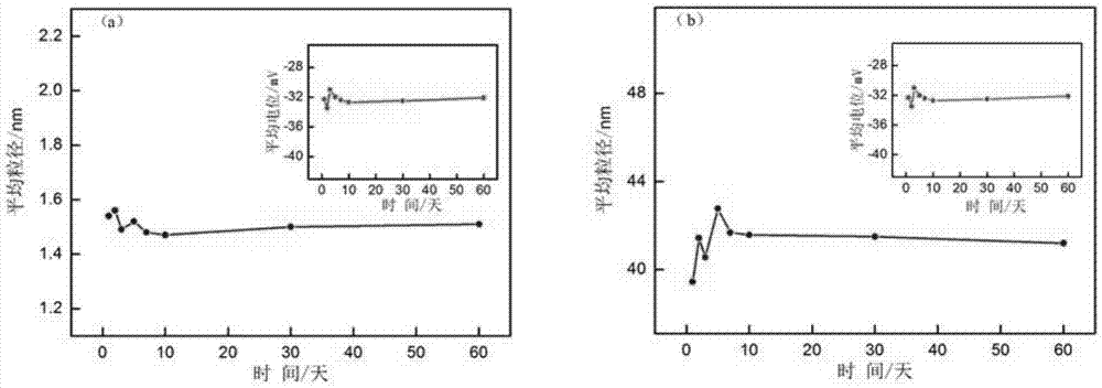 Magnetic nanoparticle, and preparation method and application thereof