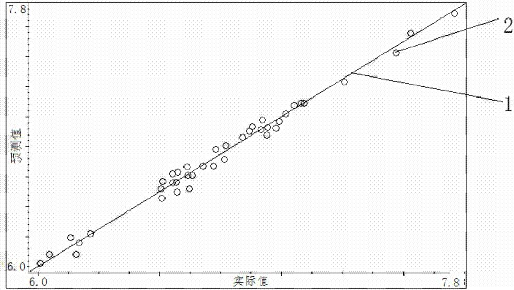 Method for testing combustion speed of NEPE (nitrate ester plasticized polyether) solid propellant