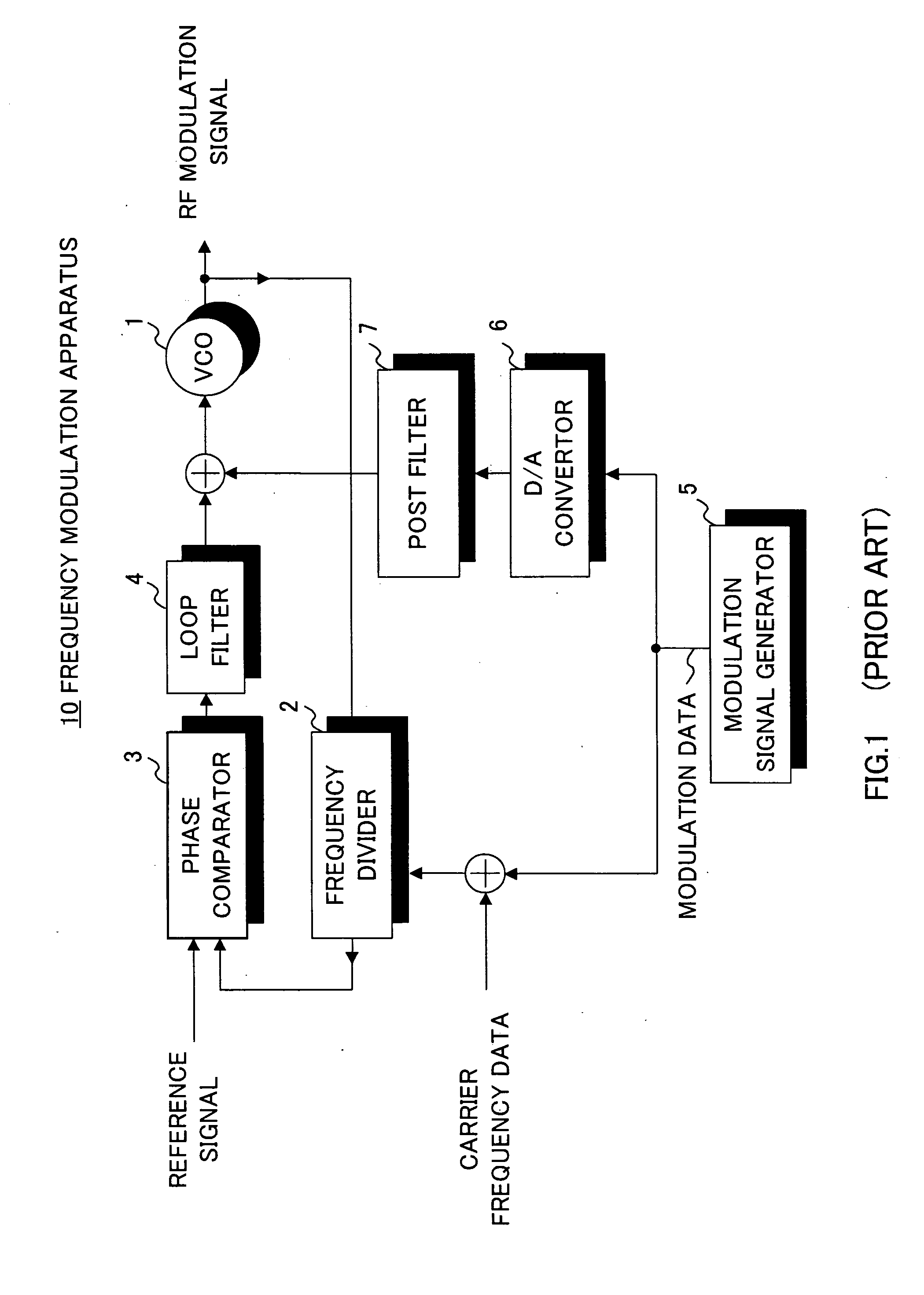 Apparatus