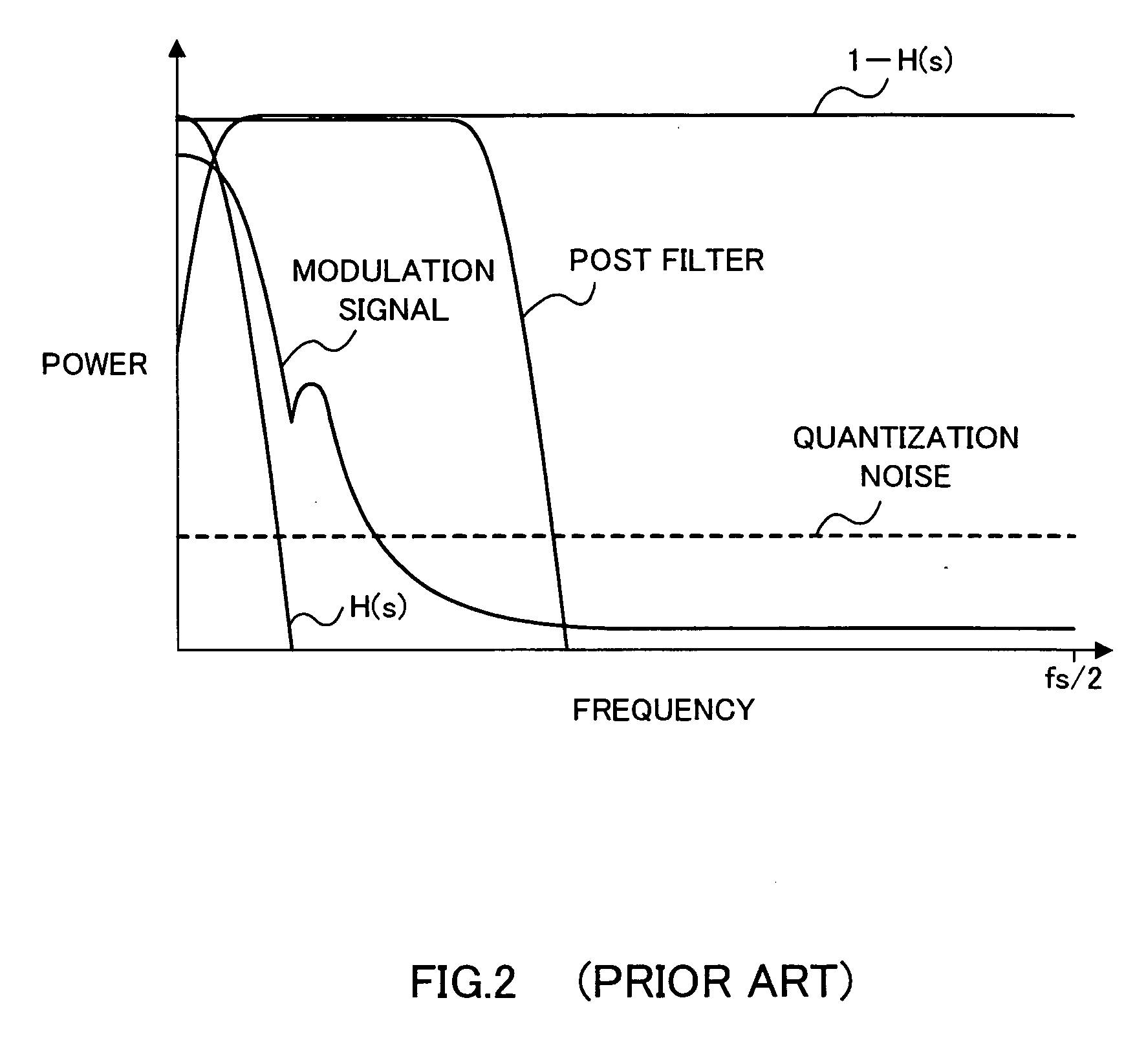 Apparatus