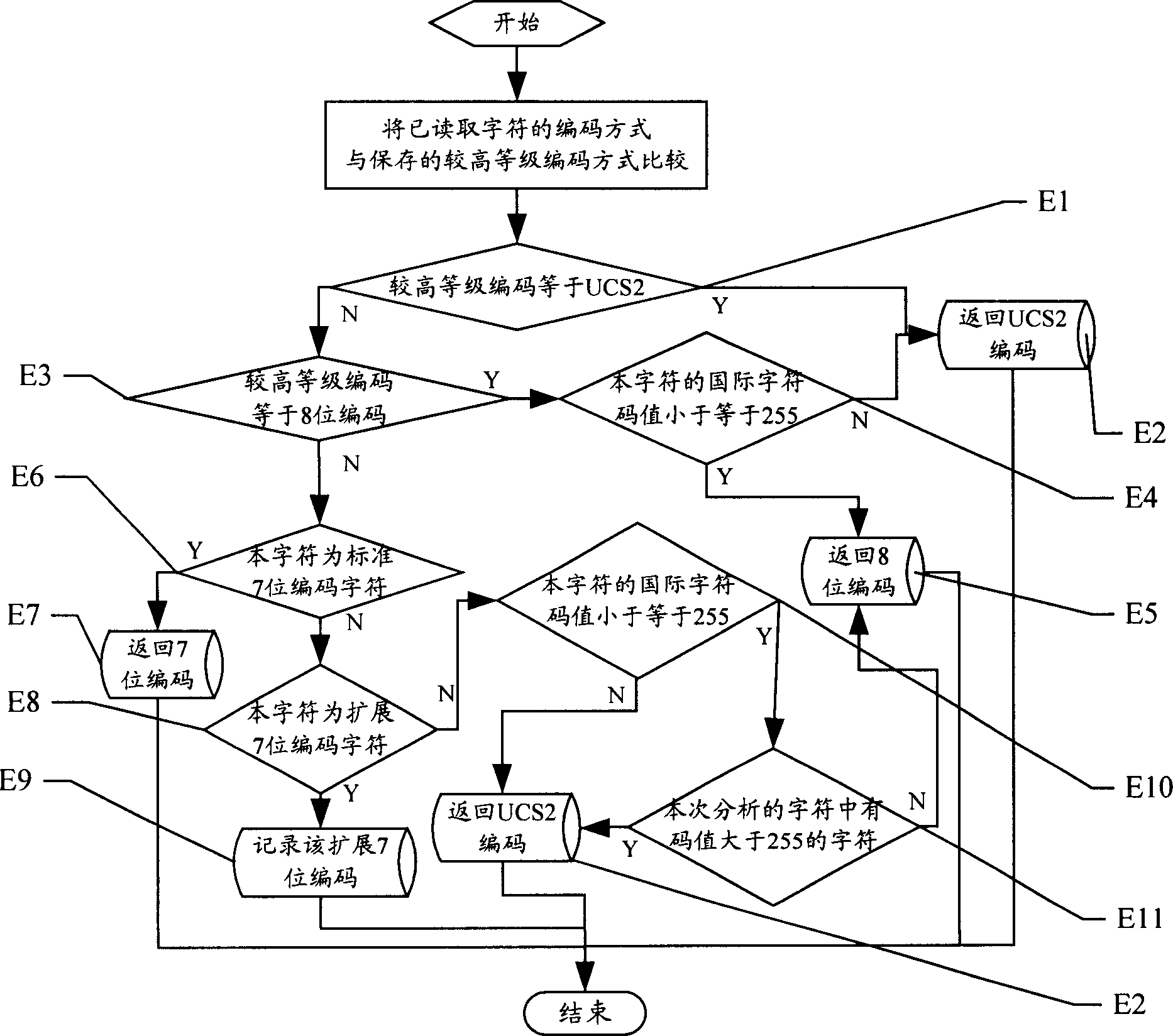 Short message processing method and device