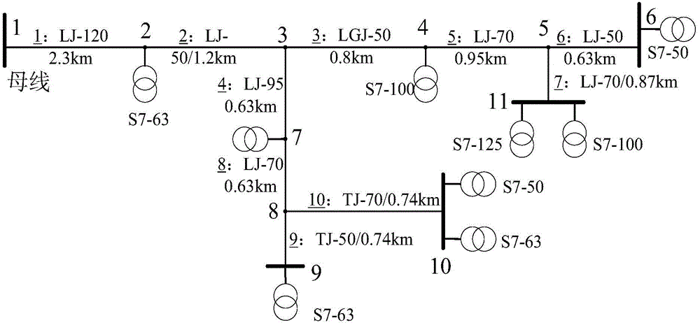 A method and system for calculating theoretical line loss between any two nodes of a power distribution network