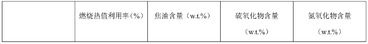 Agriculture and forestry biomass gasification power generation method