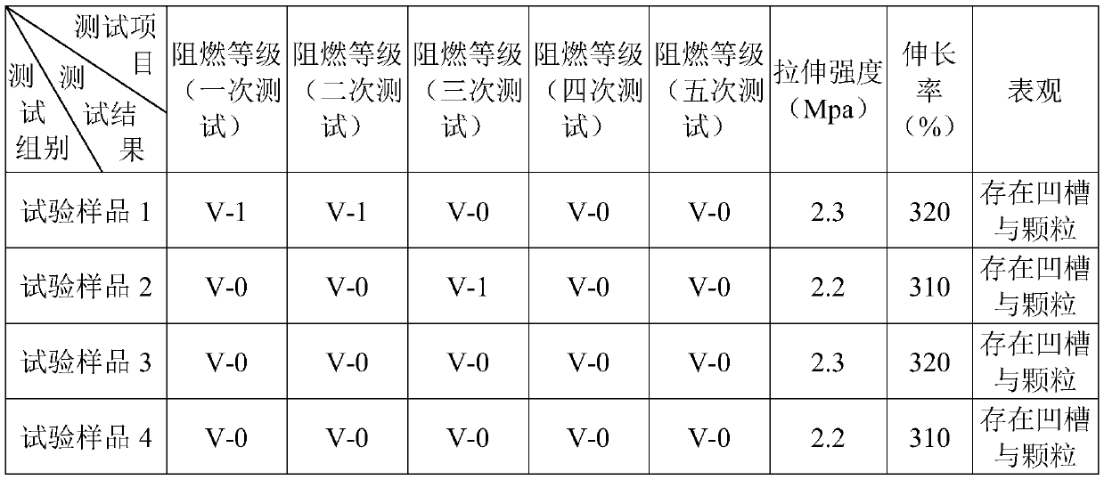 Flame-retardant silicone rubber and preparation method thereof