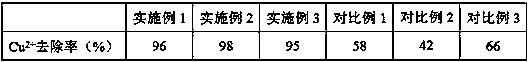 Coal ash/magnetic straw composite material as well as preparation method and application thereof