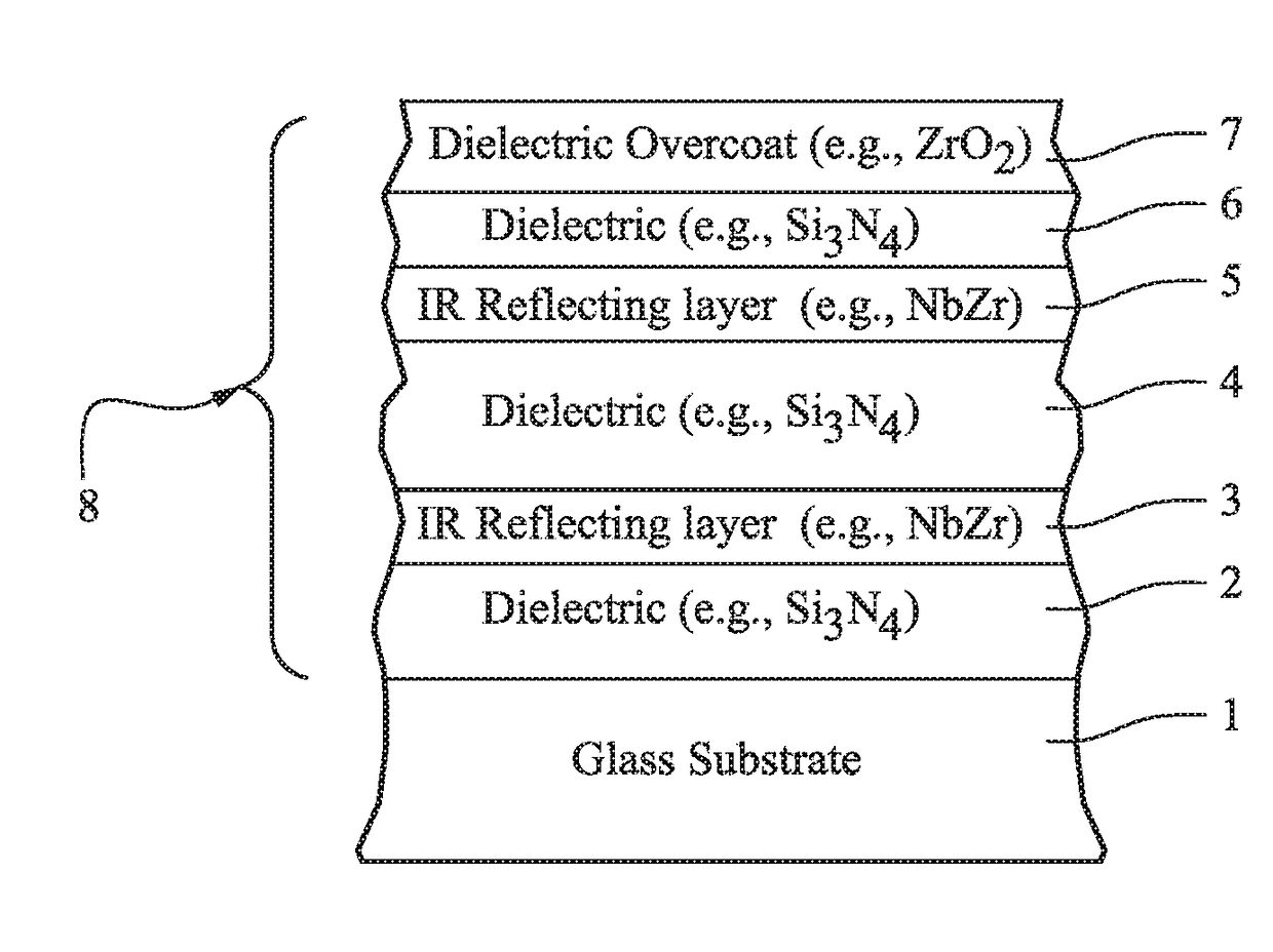 Green colored heat treatable coated article having low solar factor value