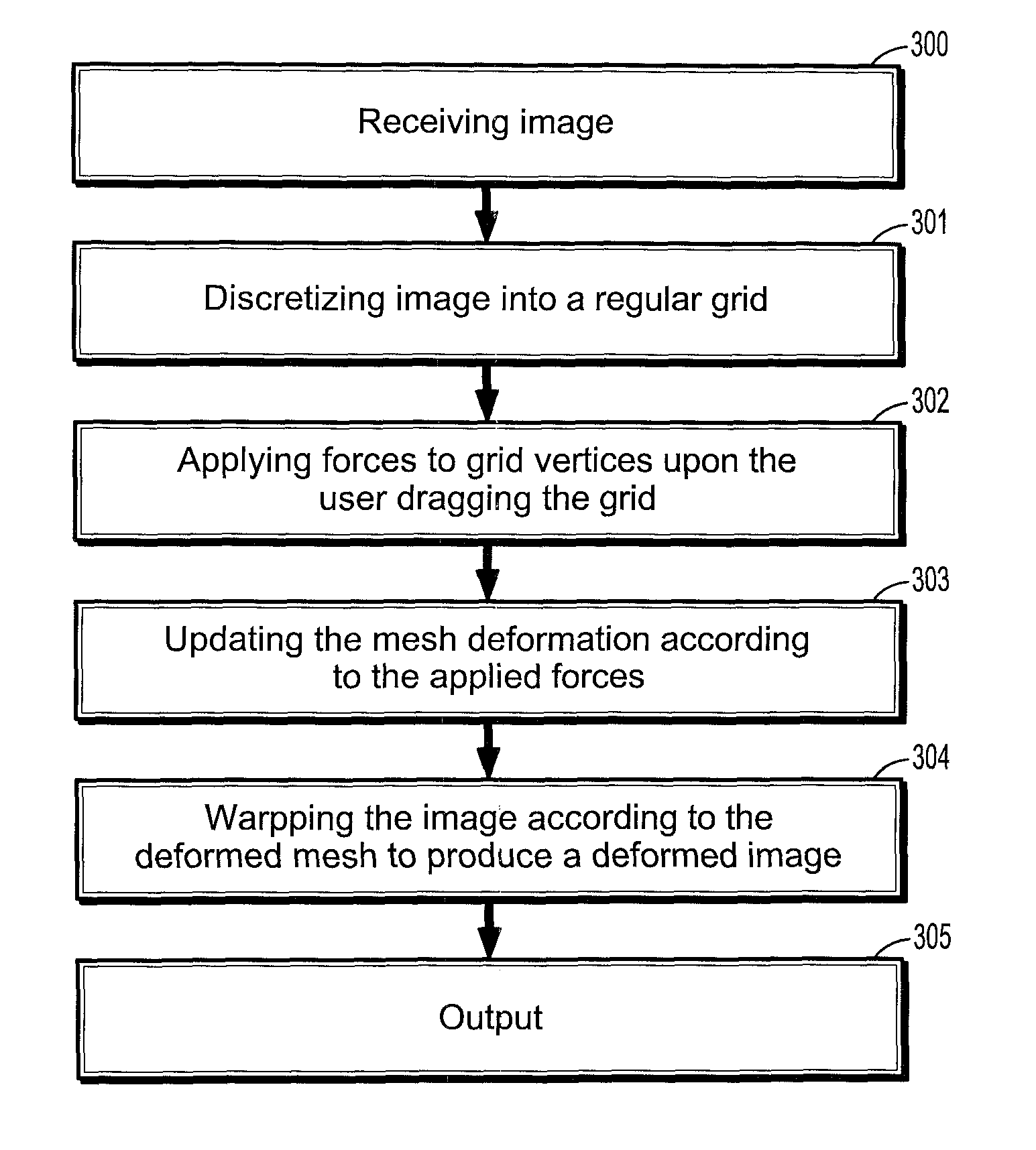 Image deformation using physical models