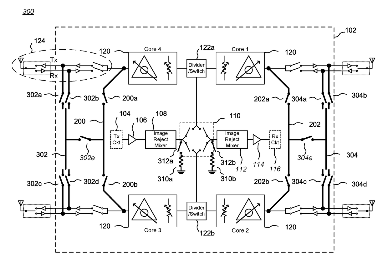 Integrated Circuit Calibration Architecture