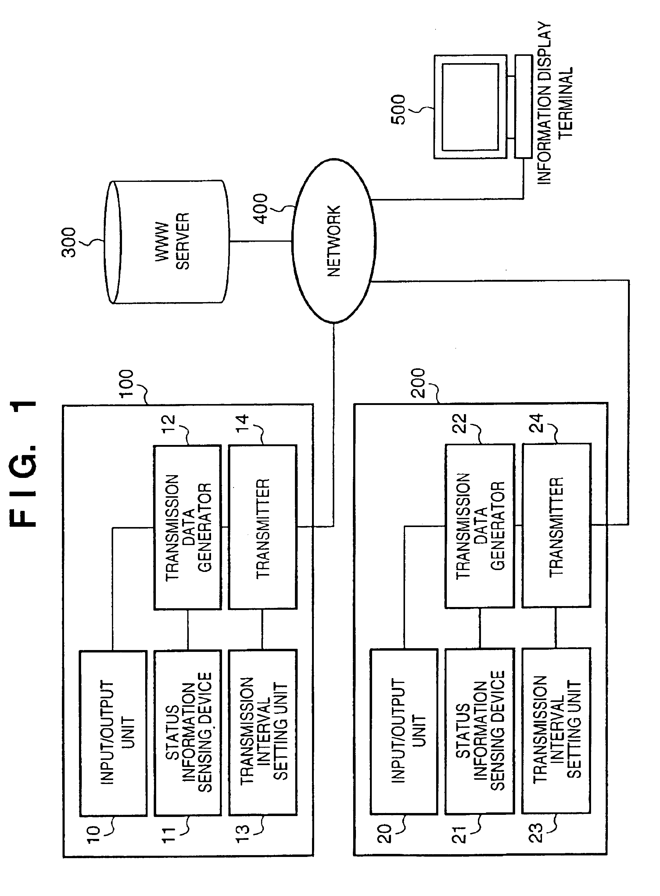 System for providing location information from a remote terminal and displaying on a map display as a URL