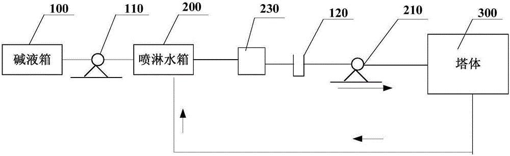 Water spraying system and waste gas treatment system