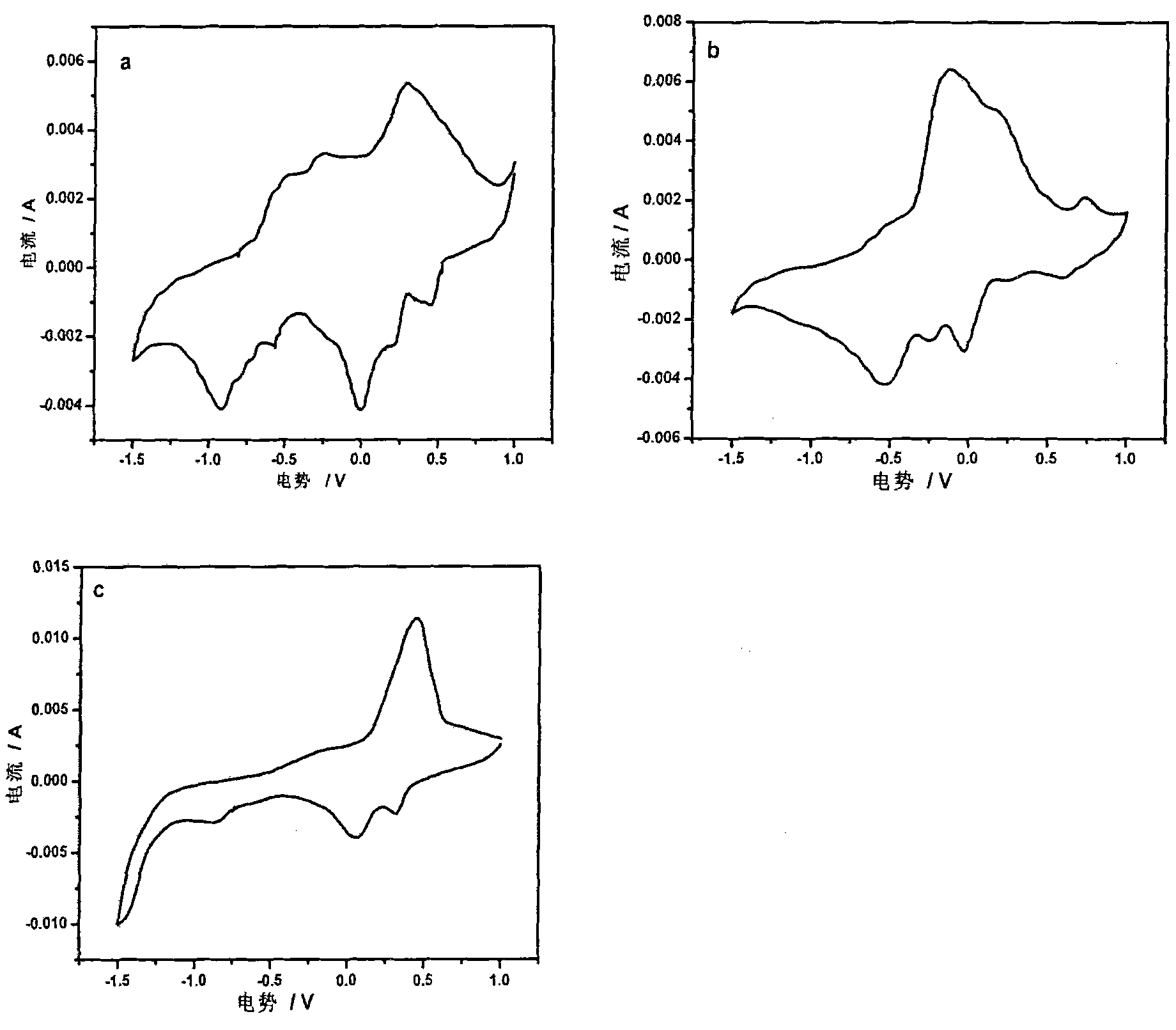 Method for preparing nano strip V2O5