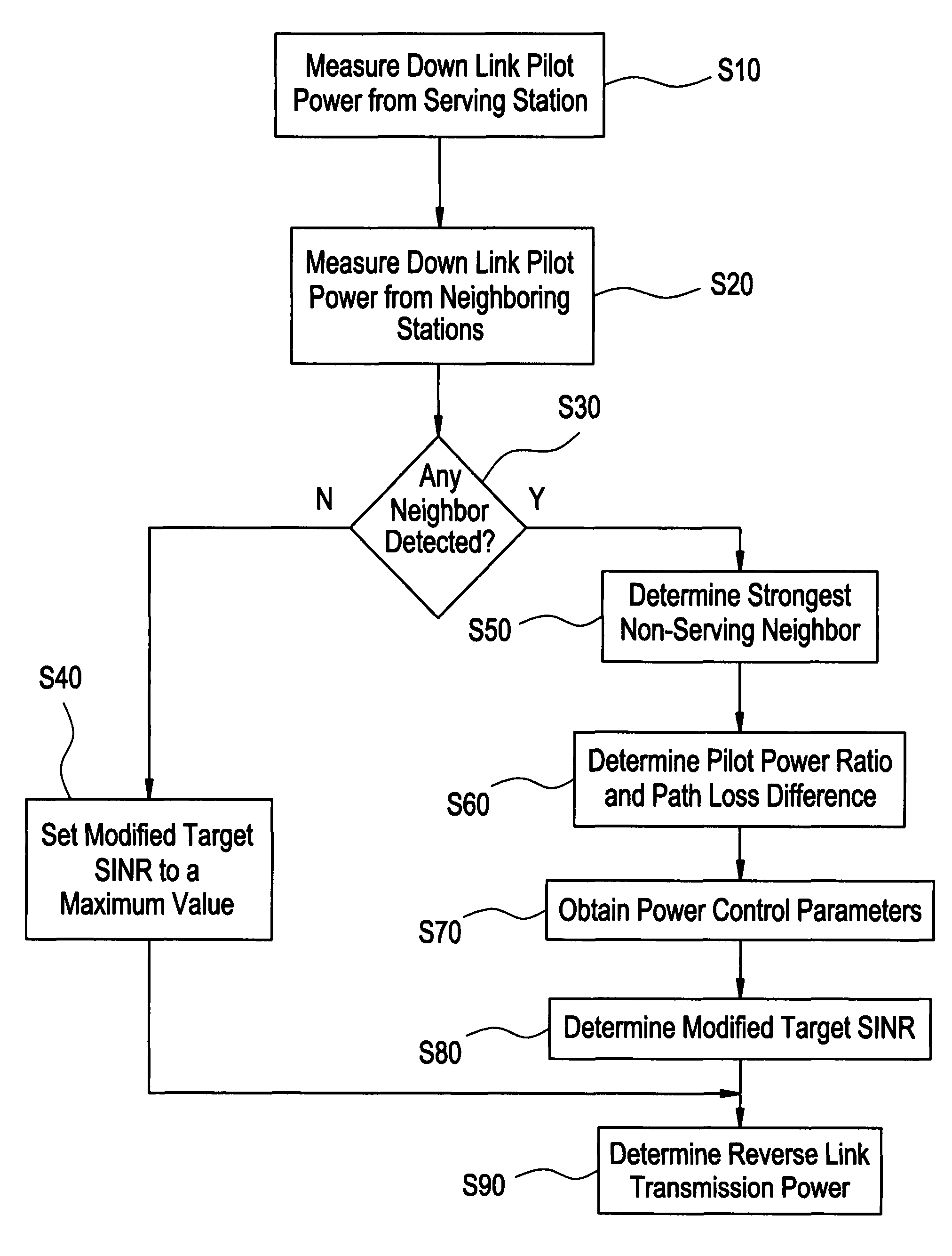 Reverse link power control