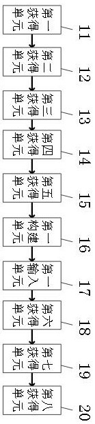 Hair transplanting density determination method and system based on intelligent comparison