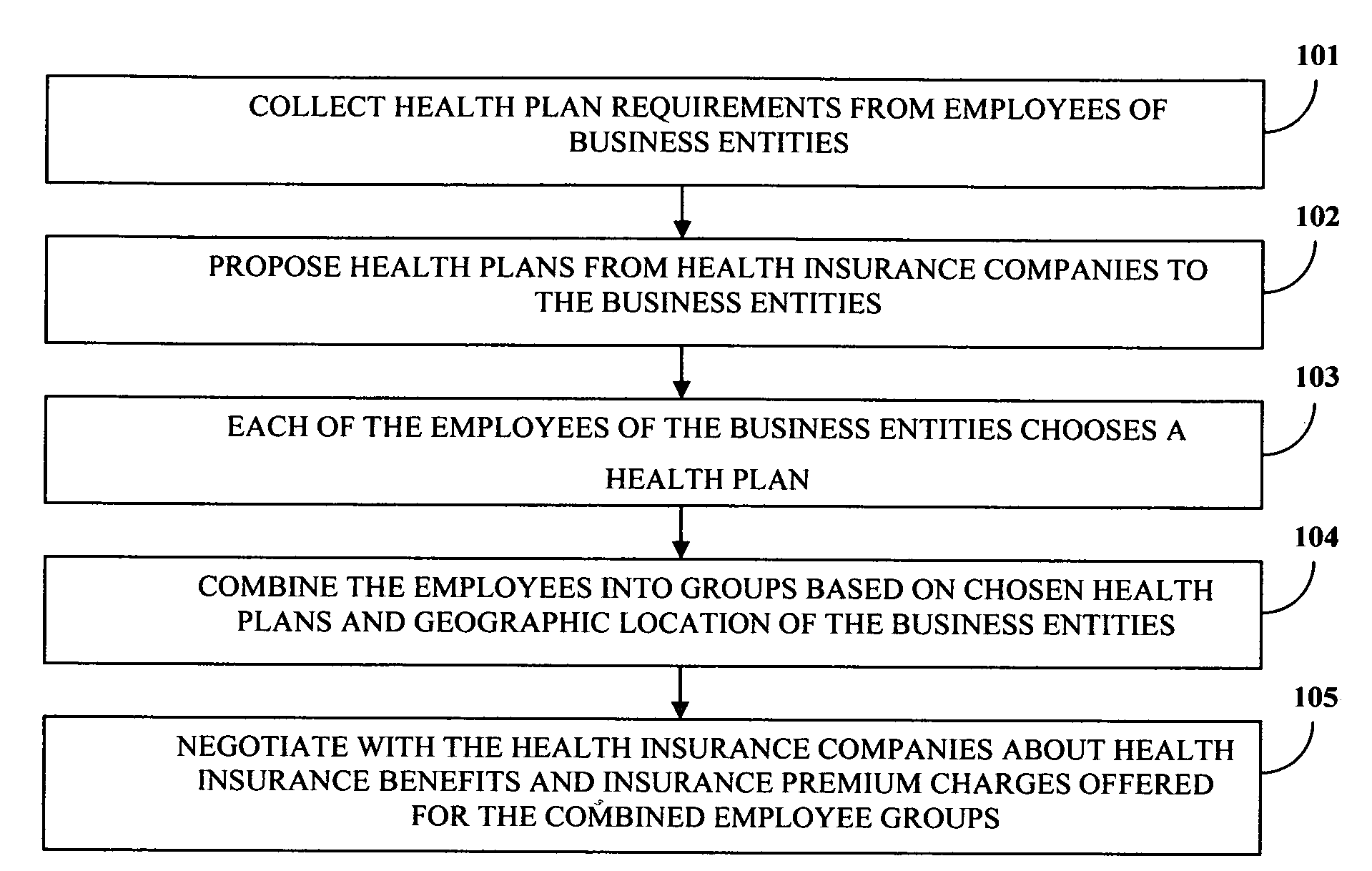 Increasing health insurance benefits