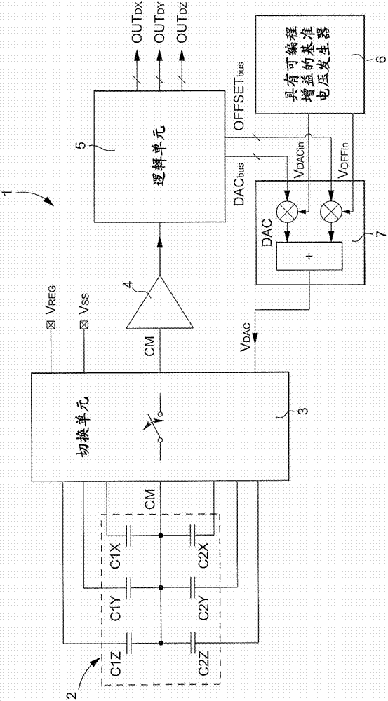 Method for reducing non-linearity during measurement of a physical parameter and electronic circuit for implementing the same