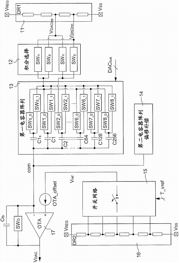 Method for reducing non-linearity during measurement of a physical parameter and electronic circuit for implementing the same