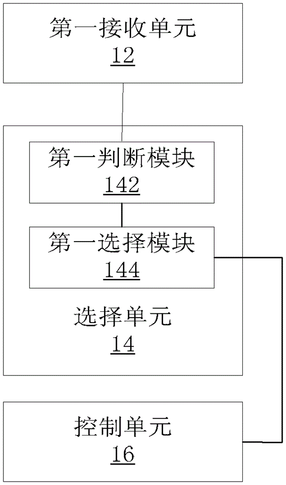 Air conditioner control method and device, and air conditioner