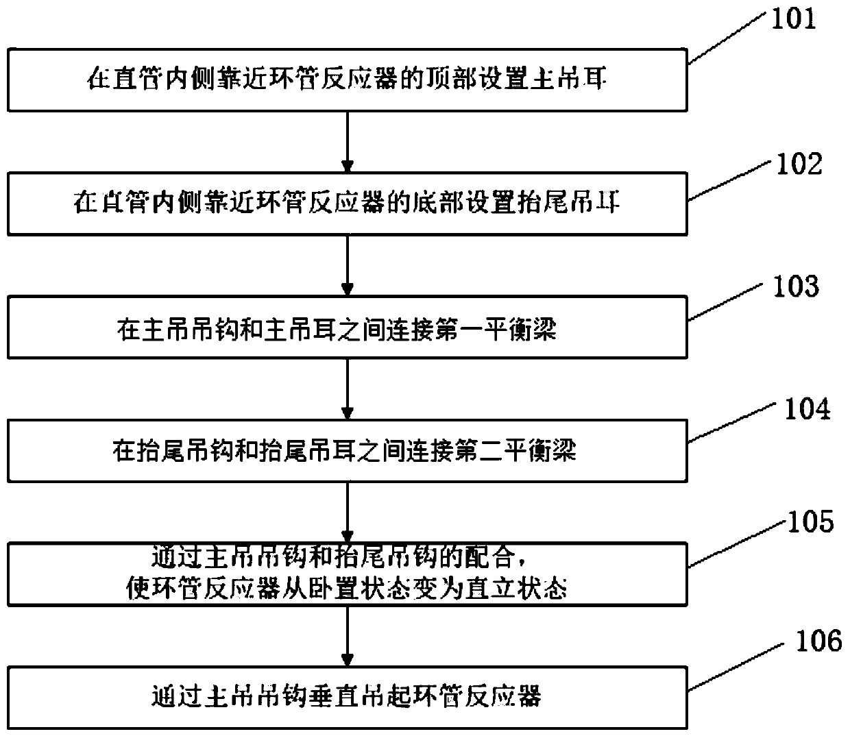 Hoisting method of loop reactor