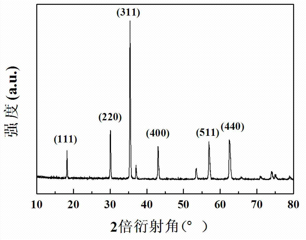 YSZ (Yttria Stabilized Zirconia)-based blended potential type NO2 sensor using porous NiMn2O4 as sensing electrode and preparation method of sensor