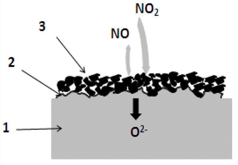 YSZ (Yttria Stabilized Zirconia)-based blended potential type NO2 sensor using porous NiMn2O4 as sensing electrode and preparation method of sensor