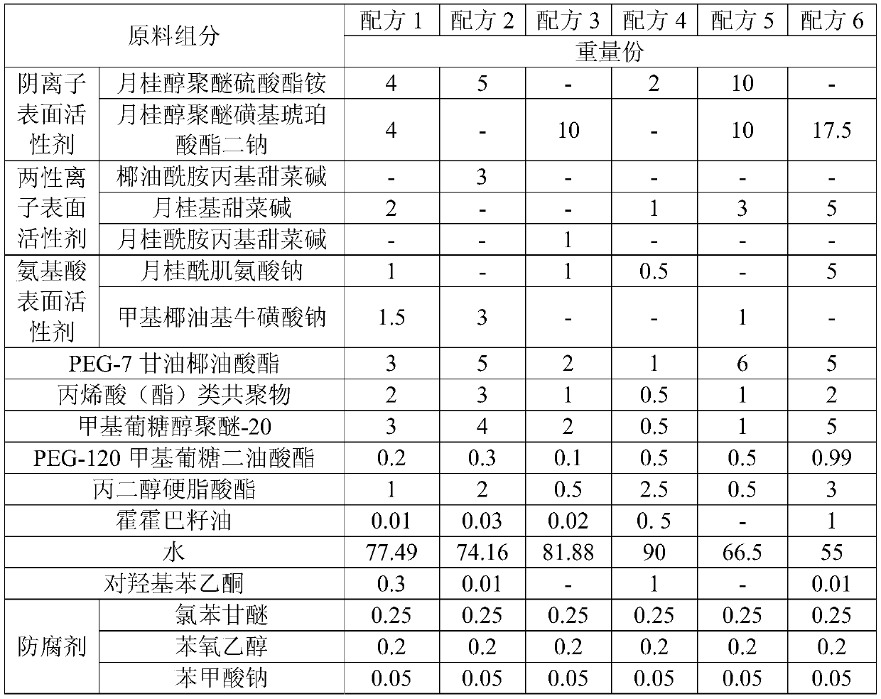 Weak acid body wash and preparation method thereof