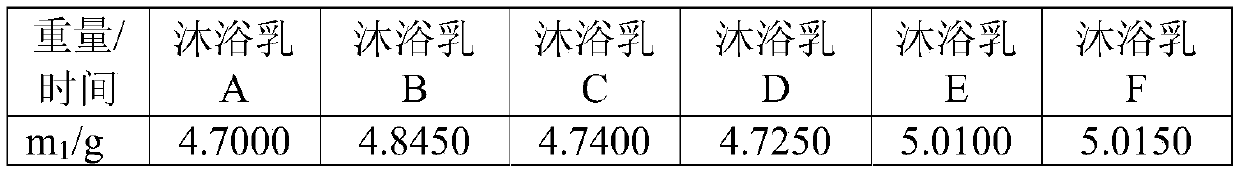 Weak acid body wash and preparation method thereof