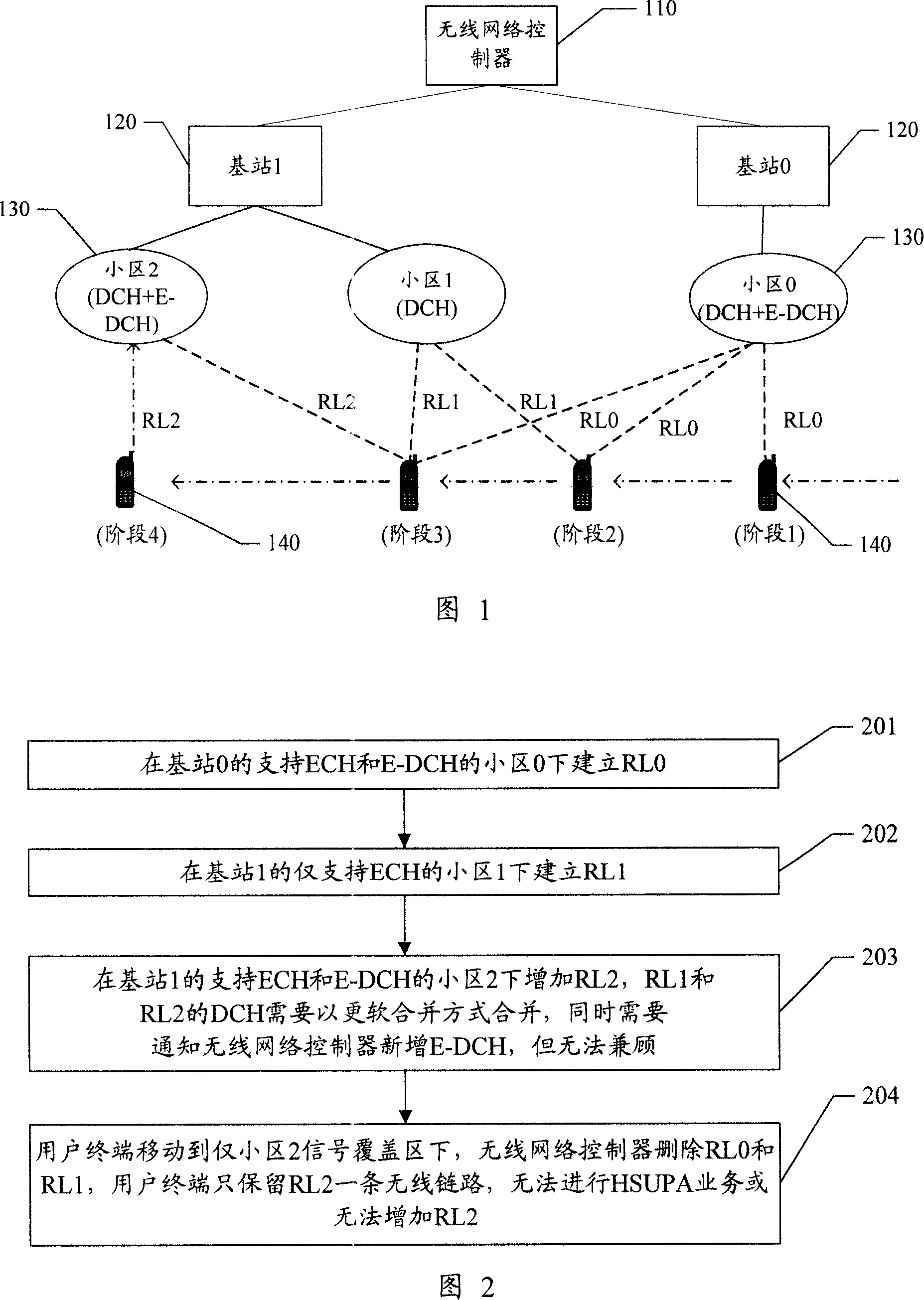 Mobile communication switching method and system and base station