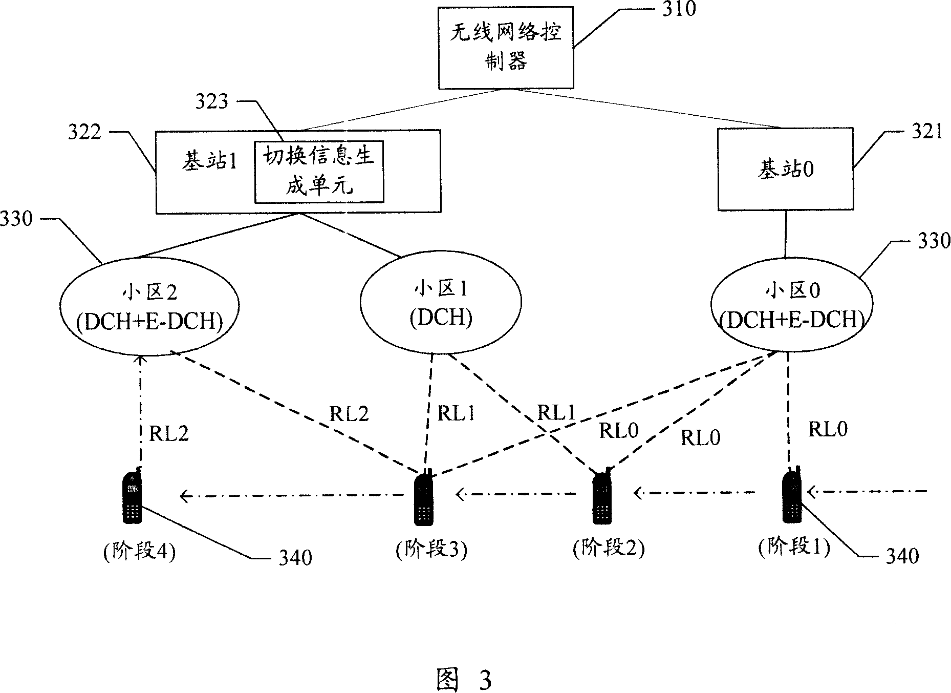 Mobile communication switching method and system and base station