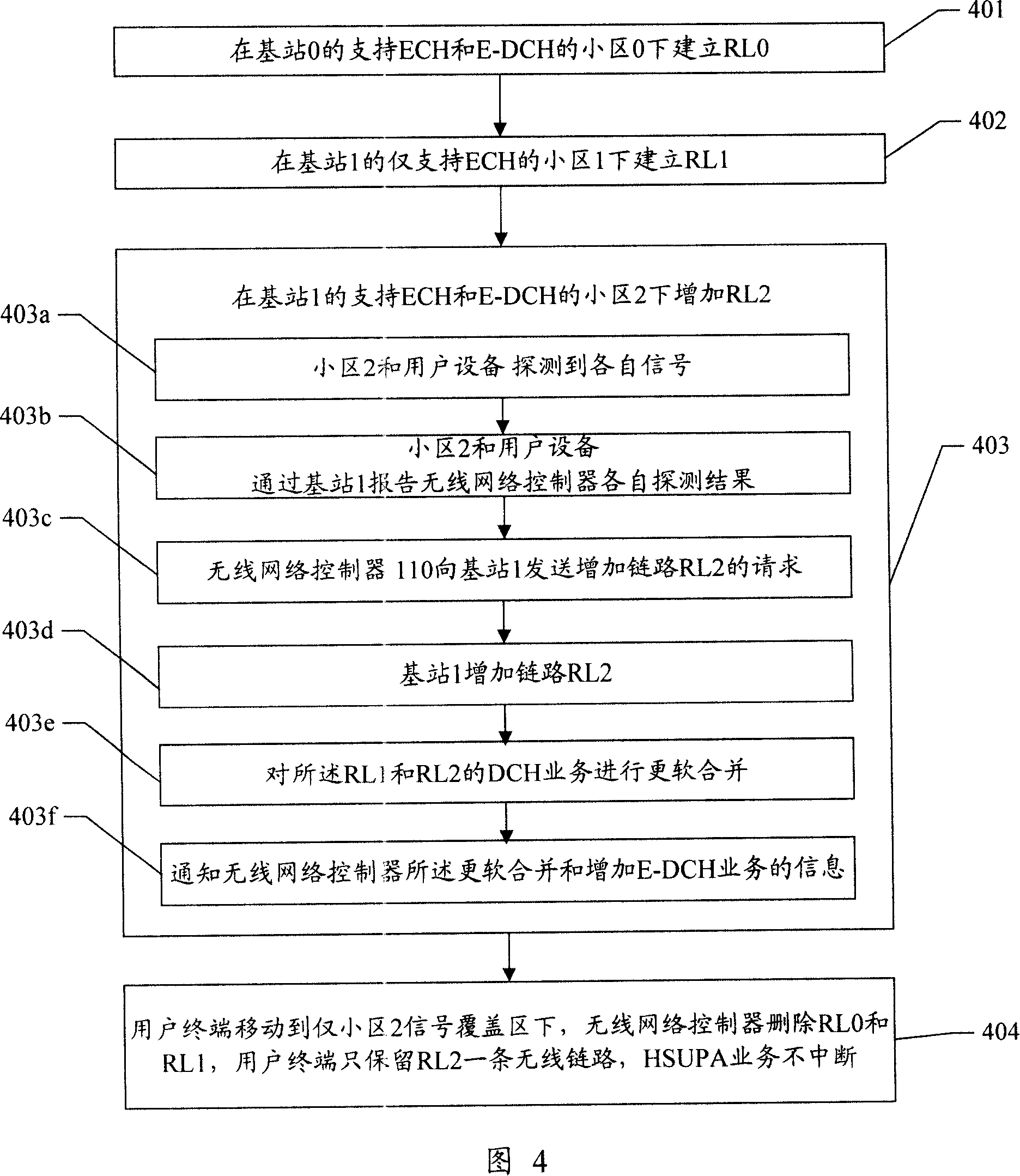 Mobile communication switching method and system and base station