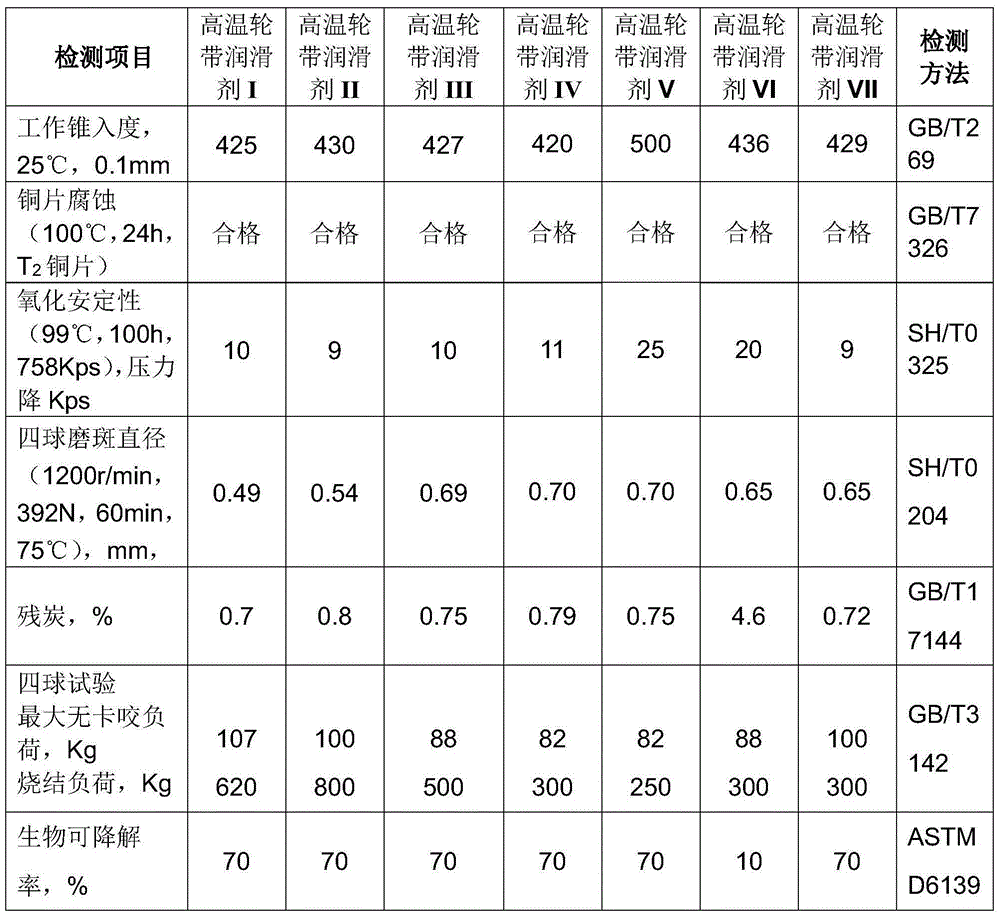 Lubricant and preparation method thereof