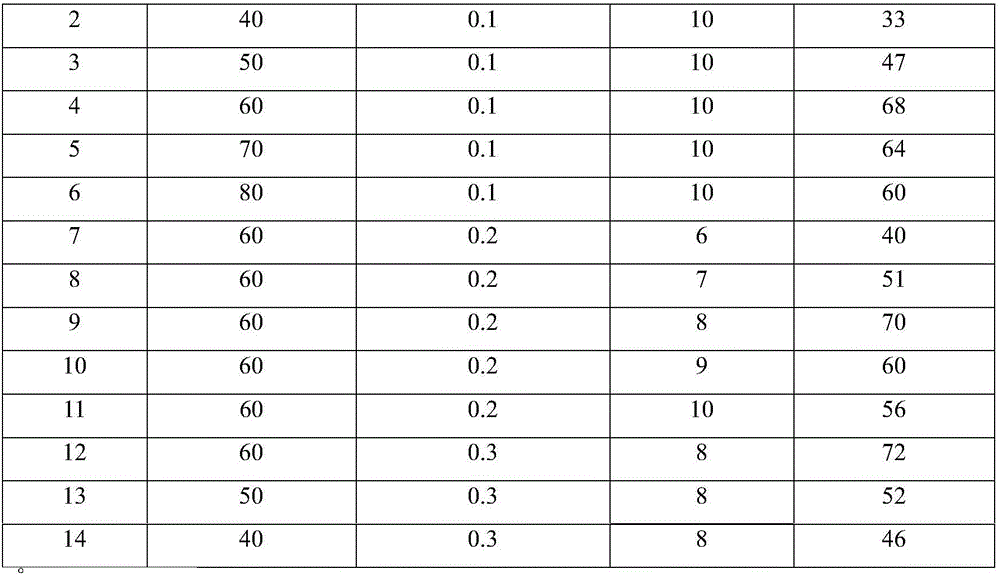 Preparation method of N,N'-dicyclohexylurea