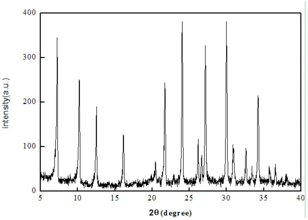 A kind of method adopting coal slime to prepare 4a type molecular sieve