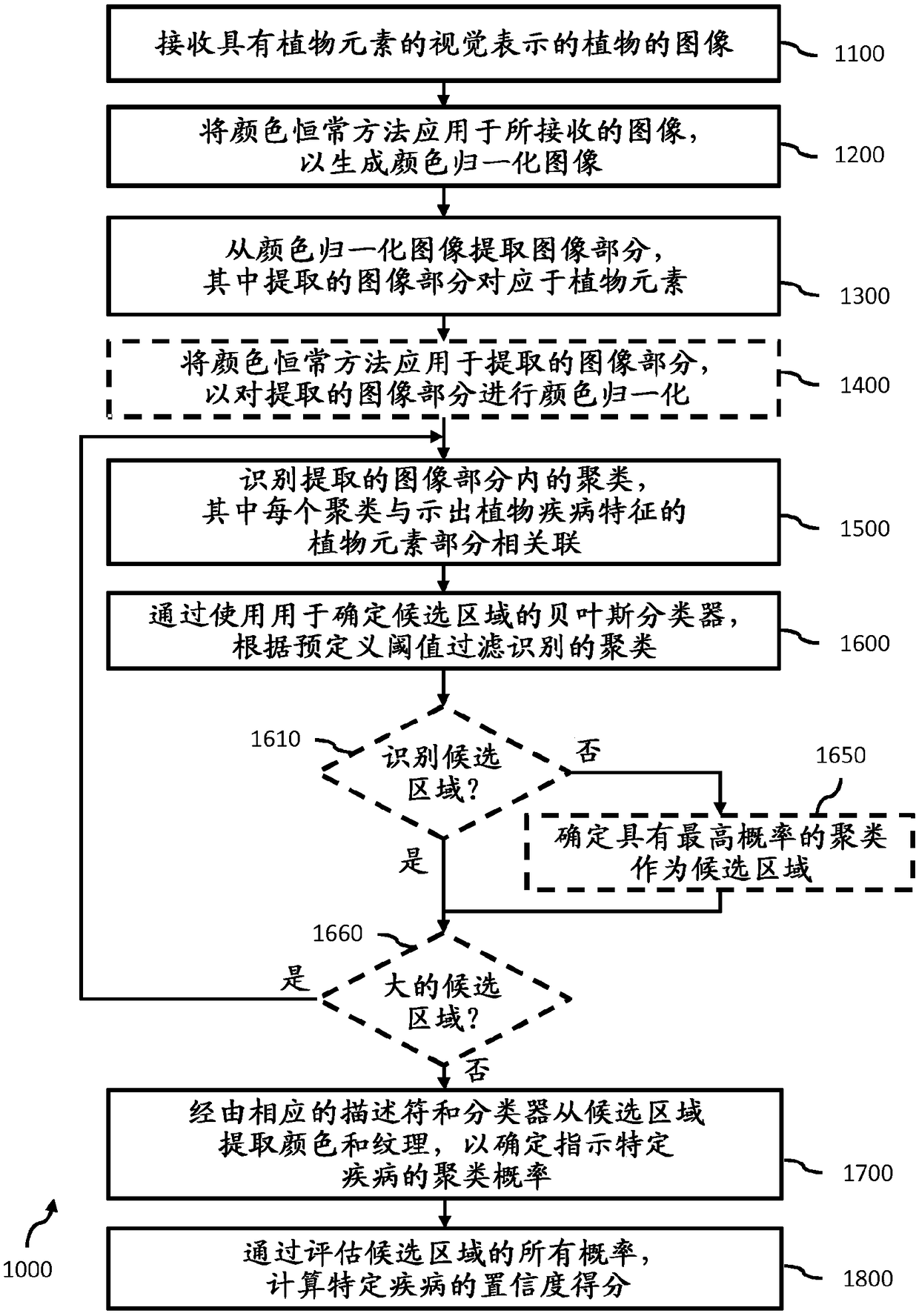 System and method for detecting plant diseases