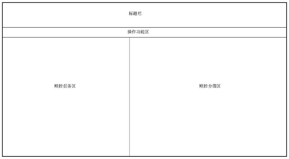 Sequential control graphical interface operation interaction method