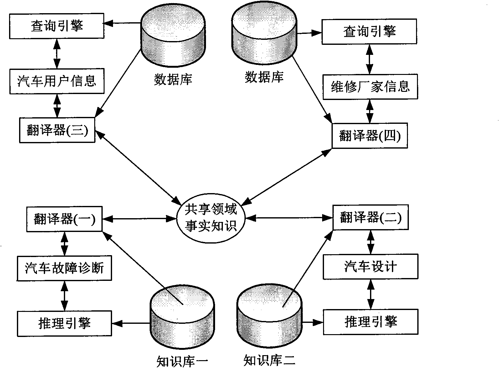 Automobile fault diagnosis system based on ontology and mobile network