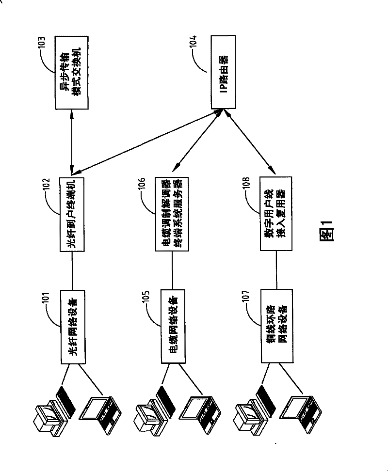 Elastic exchanging interface structure and use method of node clamp