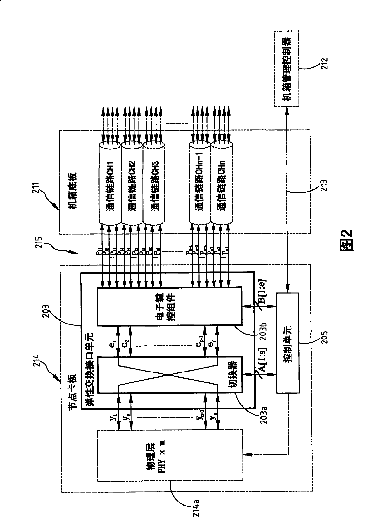 Elastic exchanging interface structure and use method of node clamp