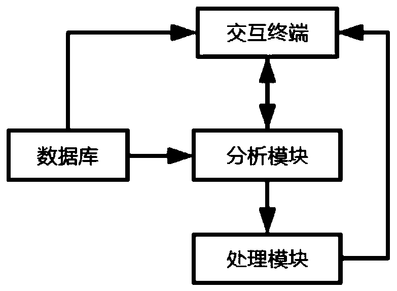 Fuzzy recognition system for legal consultation