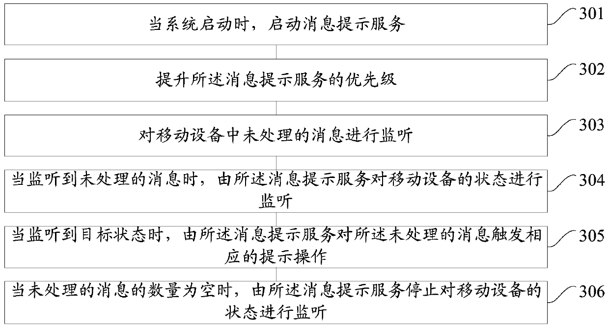 Method and device for prompting message in mobile equipment