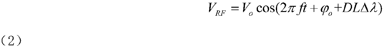 Wavelength tuning amount measurement device for high-precision tunable optical filter