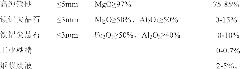 Magnesium-ferrum-aluminum composite spinel brick for large-scale cement kiln and preparation method thereof