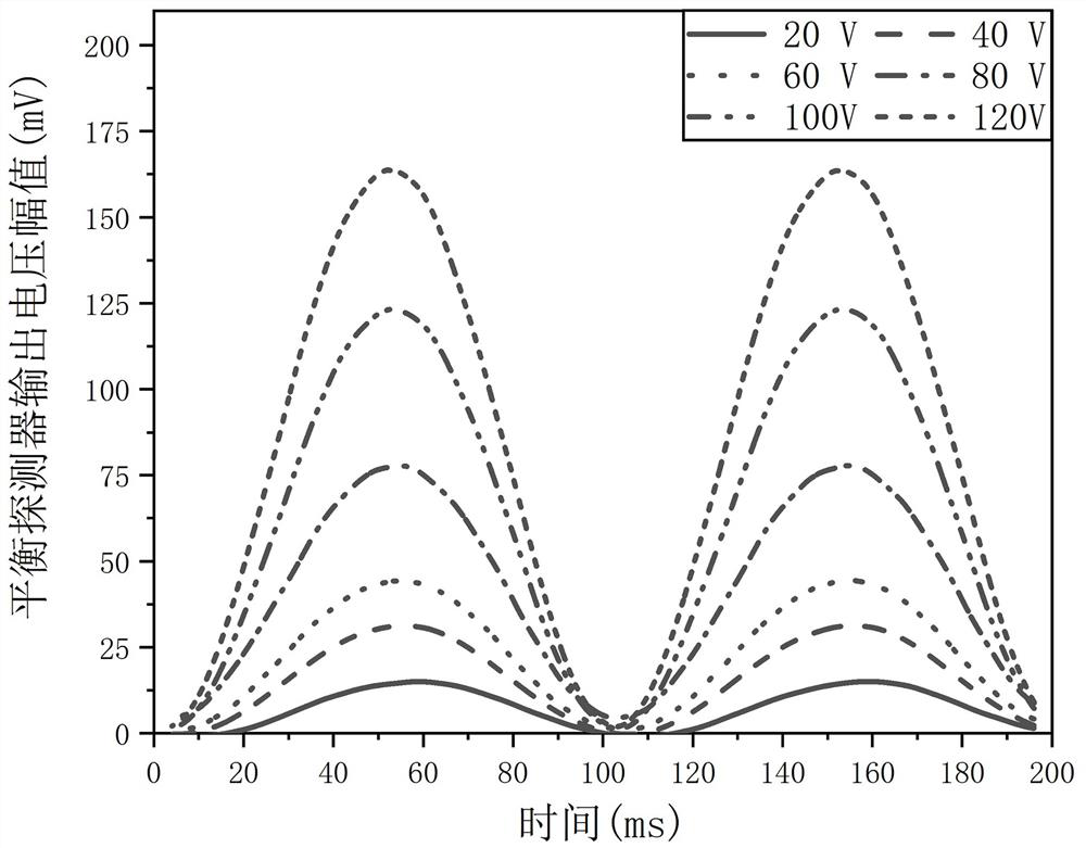 Elastic wave detection platform based on photoelastic effect