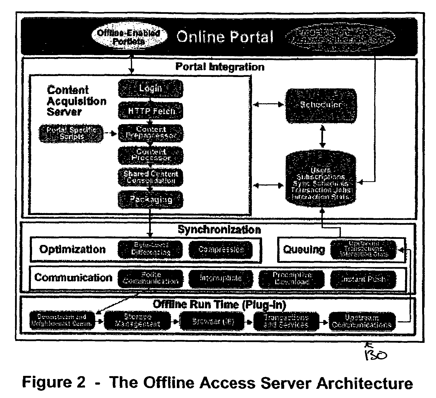 System and method for providing offline web application, page, and form access in a networked environment