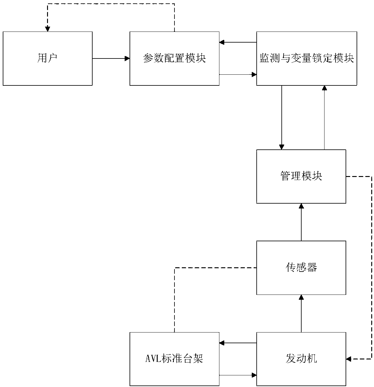 Automatic engine stable state calibration system and automatic calibration method thereof